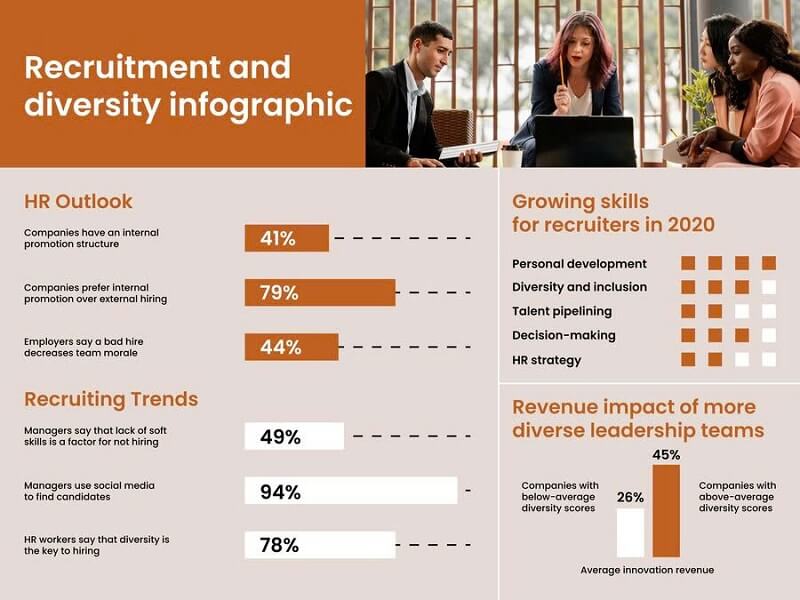 Challenges Faced by HR Generalists